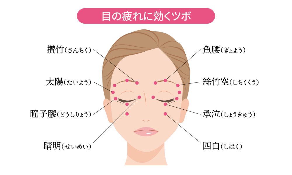 目の疲れを取るツボ